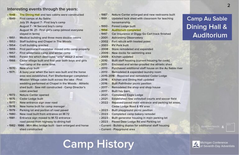 Camp History